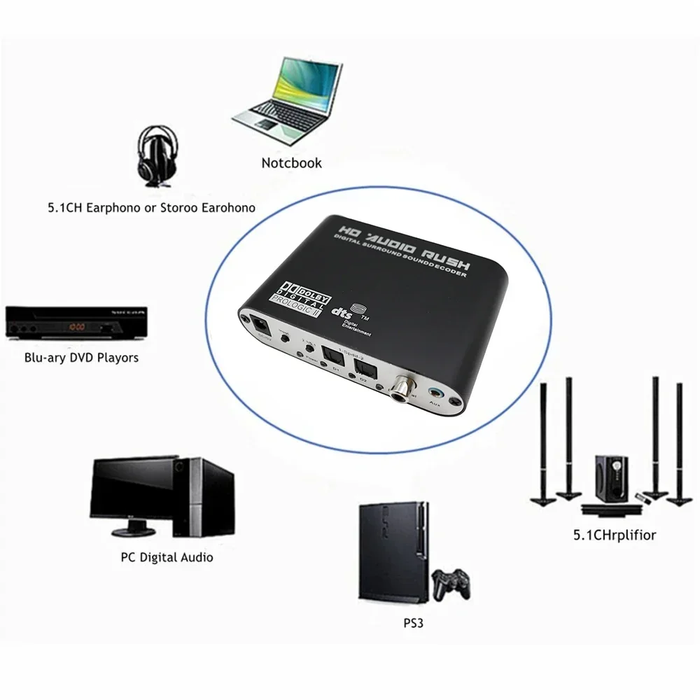 جهاز فك تشفير صوتي عالي الدقة  - مراجعة Surround Sound Decoder وسعره