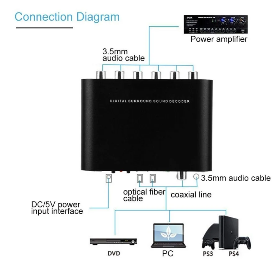 5.1 محول الصوت الرقمي DAC الصو - مراجعة Surround Sound Decoder وسعره