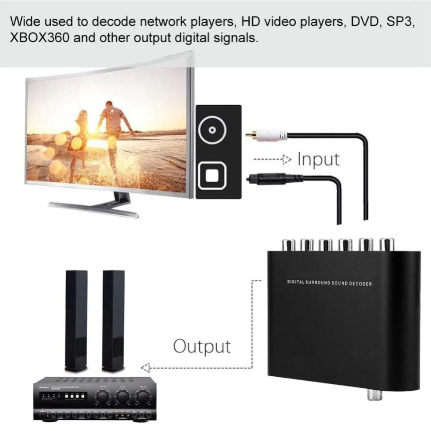 5.1 محول الصوت الرقمي DAC الصو - مراجعة Surround Sound Decoder وسعره