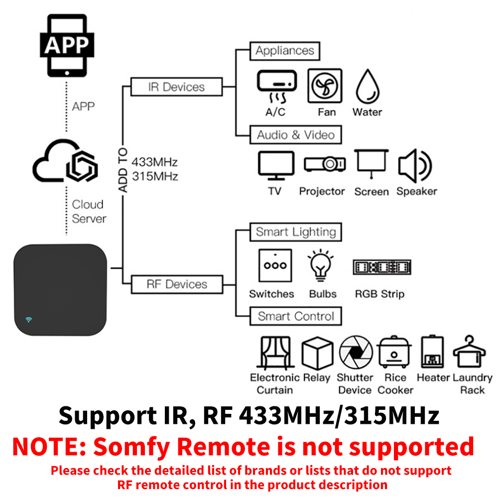 Tuya Smart RF IR التحكم عن بعد - مراجعة Home Cinema Projector Screen وسعره