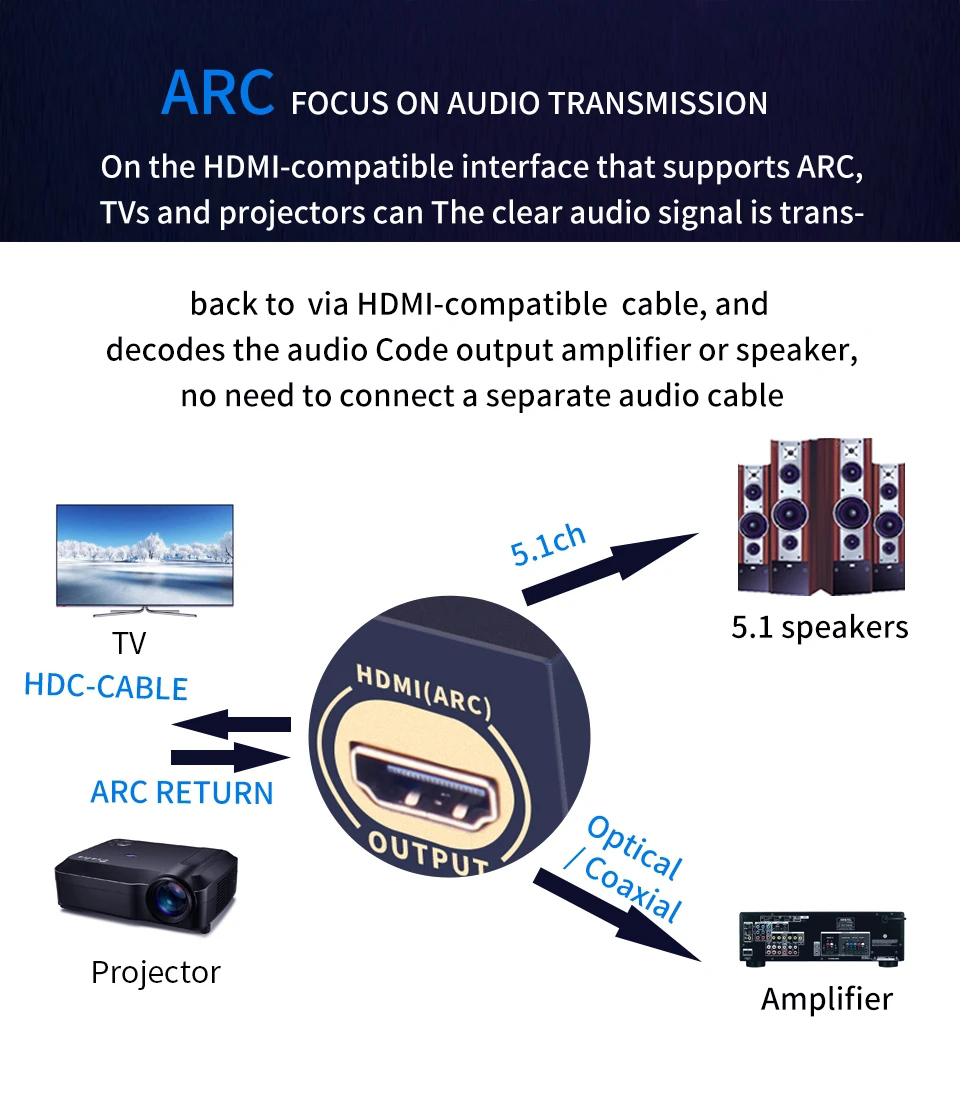 مستخرج صوت متوافق مع HDMI DTS  - مراجعة Surround Sound Decoder وسعره