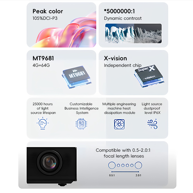 جهاز عرض XGIMI Taishan S70/S80 - مراجعة Home Cinema Xgimi وسعره