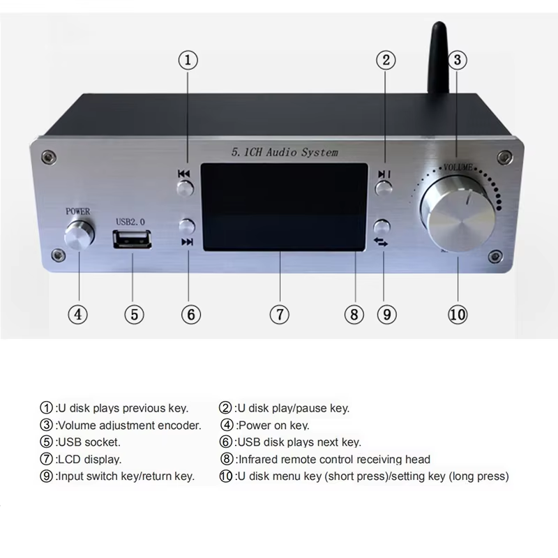 جهاز فك تشفير نظام الصوت الرقم - مراجعة Surround Sound Decoder وسعره