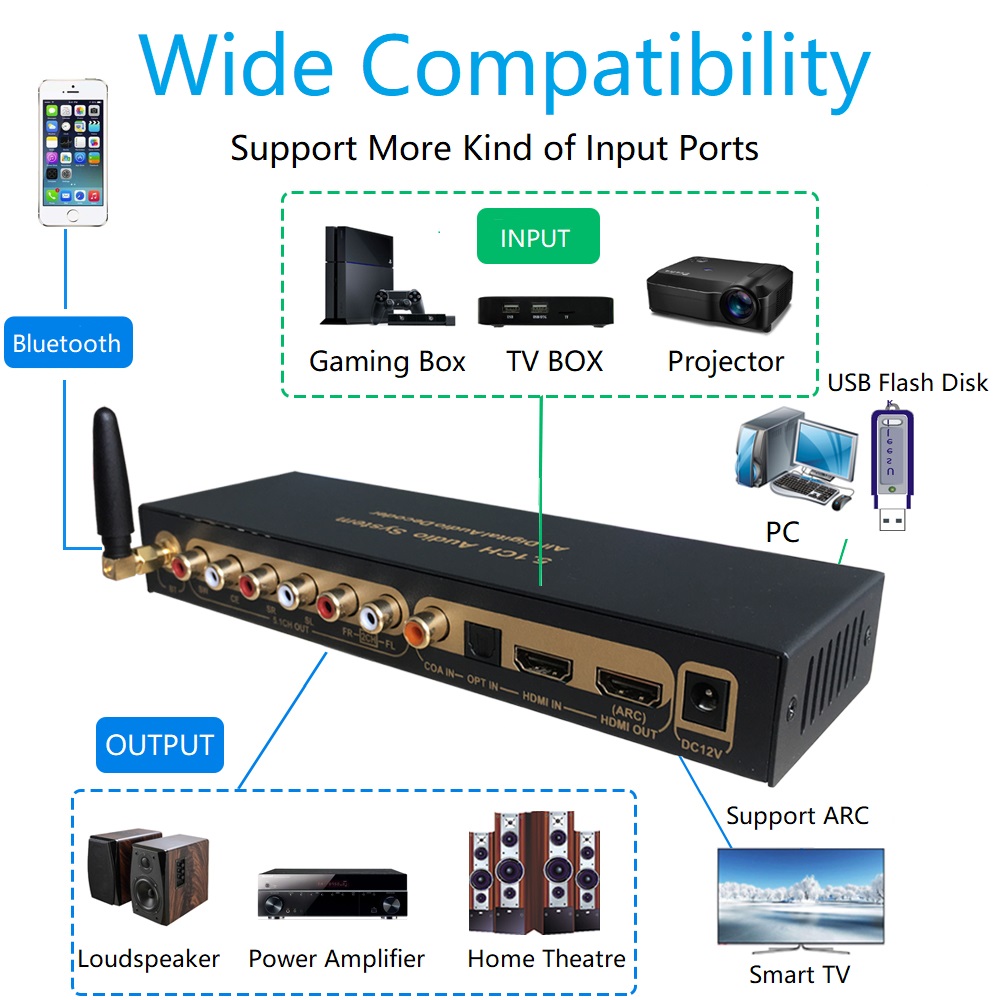 DTS Dolby Digital Audio 5.1 De - مراجعة Surround Sound Decoder وسعره