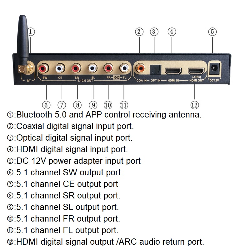 DTS Dolby Digital Audio 5.1 De - مراجعة Surround Sound Decoder وسعره