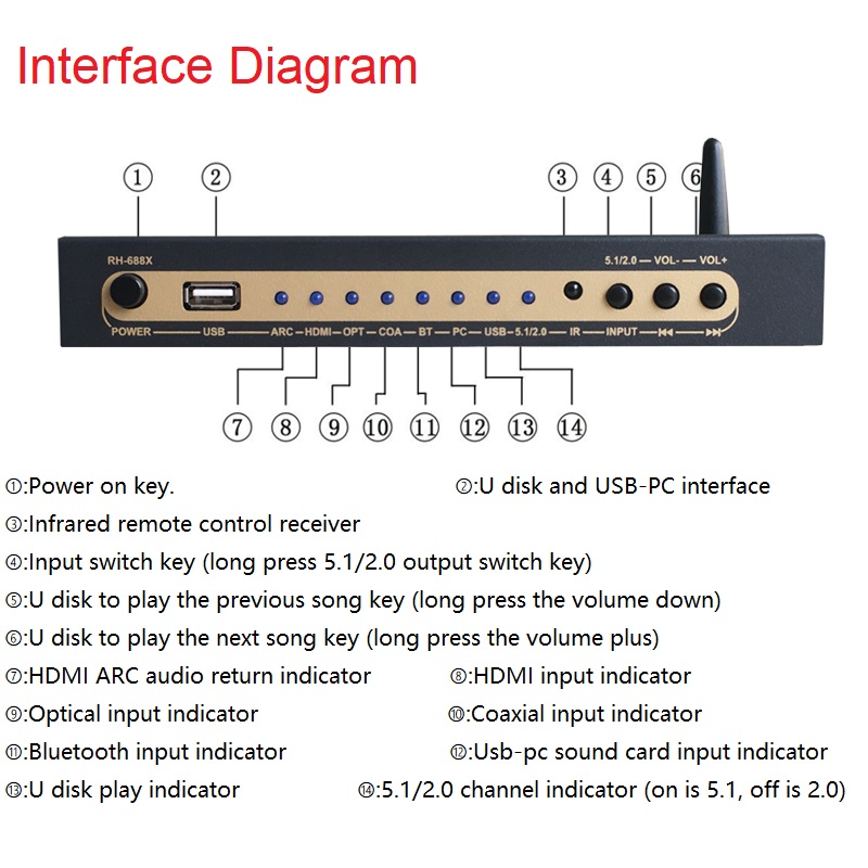 DTS Dolby Digital Audio 5.1 De - مراجعة Surround Sound Decoder وسعره