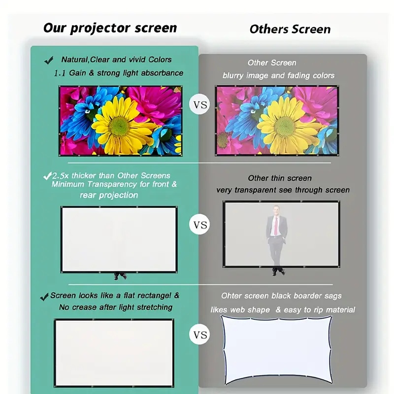 شاشة عرض للبروجيكتور بنسبة 16: - مراجعة Home Cinema Projector Screen وسعره