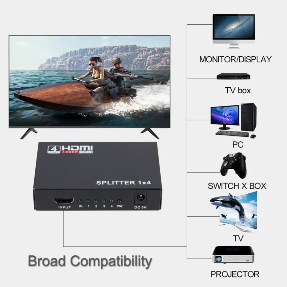 HDMI الفاصل 1 في 4 خارج HDMI م - مراجعة Home Cinema Projector Screen وسعره